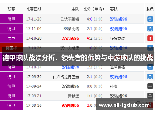 德甲球队战绩分析：领先者的优势与中游球队的挑战