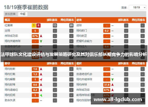 法甲球队文化建设评估与发展策略研究及其对俱乐部长期竞争力的影响分析