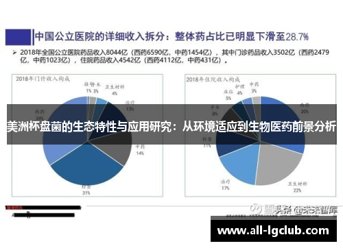 美洲杯盘菌的生态特性与应用研究：从环境适应到生物医药前景分析