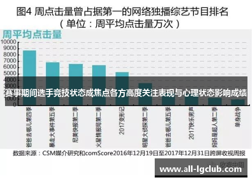 赛事期间选手竞技状态成焦点各方高度关注表现与心理状态影响成绩