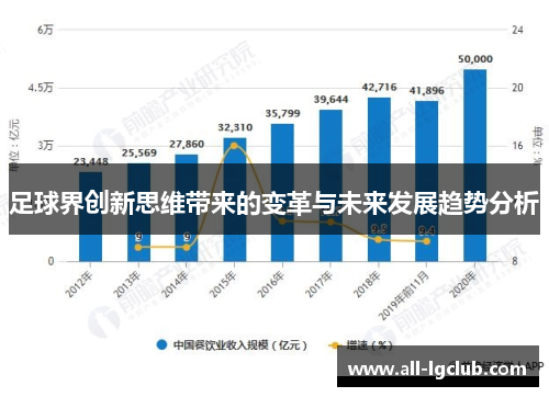 足球界创新思维带来的变革与未来发展趋势分析