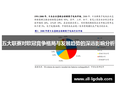 五大联赛对欧冠竞争格局与发展趋势的深远影响分析