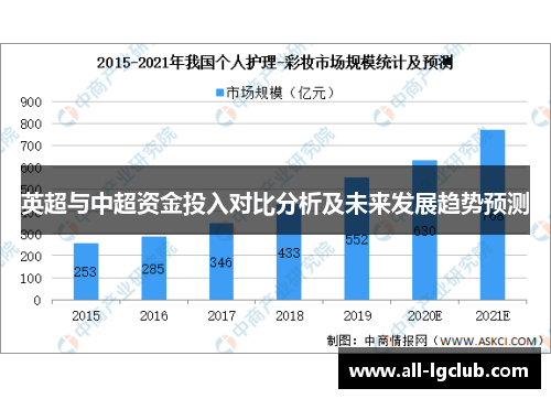 英超与中超资金投入对比分析及未来发展趋势预测