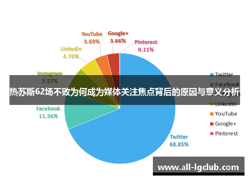 热苏斯62场不败为何成为媒体关注焦点背后的原因与意义分析