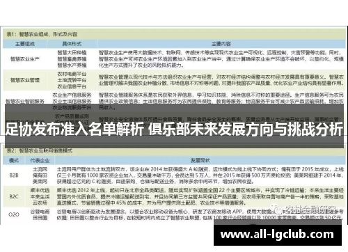 足协发布准入名单解析 俱乐部未来发展方向与挑战分析