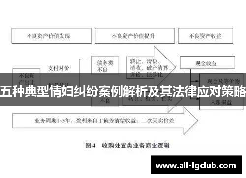 五种典型情妇纠纷案例解析及其法律应对策略