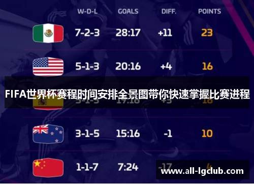 FIFA世界杯赛程时间安排全景图带你快速掌握比赛进程