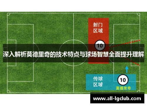 深入解析莫德里奇的技术特点与球场智慧全面提升理解