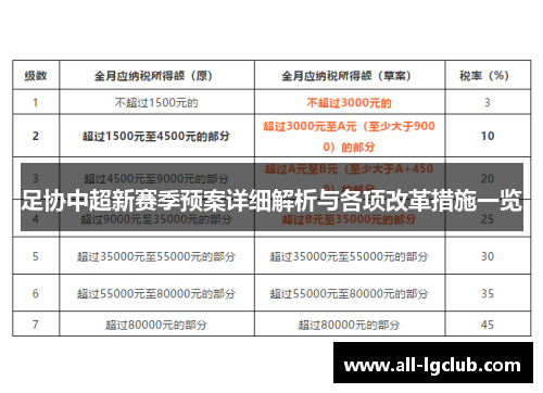 足协中超新赛季预案详细解析与各项改革措施一览