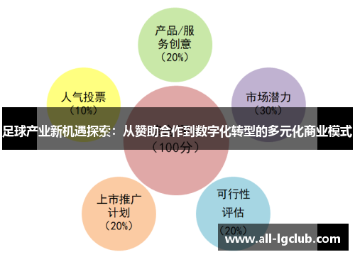 足球产业新机遇探索：从赞助合作到数字化转型的多元化商业模式
