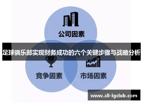 足球俱乐部实现财务成功的六个关键步骤与战略分析