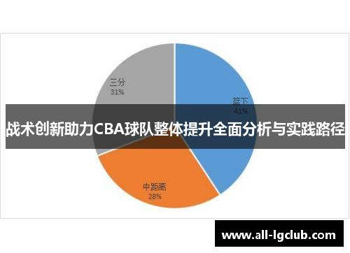 战术创新助力CBA球队整体提升全面分析与实践路径 战术创新助力CBA球队整体提升全面分析与实践路径