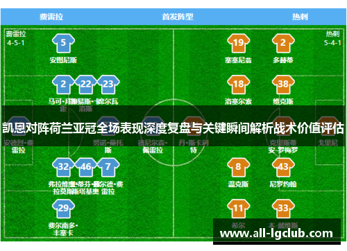 凯恩对阵荷兰亚冠全场表现深度复盘与关键瞬间解析战术价值评估