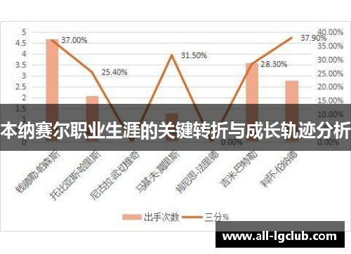 本纳赛尔职业生涯的关键转折与成长轨迹分析