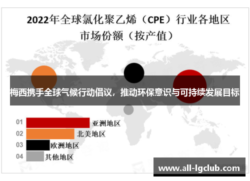 梅西携手全球气候行动倡议，推动环保意识与可持续发展目标