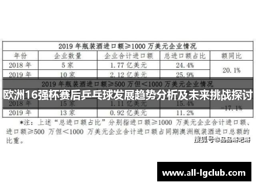欧洲16强杯赛后乒乓球发展趋势分析及未来挑战探讨 欧洲16强杯赛后乒乓球发展趋势分析及未来挑战探讨