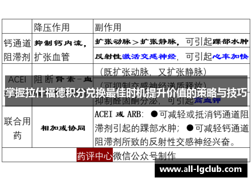 掌握拉什福德积分兑换最佳时机提升价值的策略与技巧